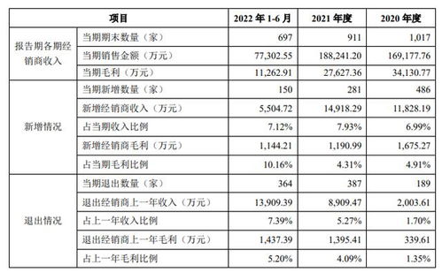 想念食品回應(yīng)IPO問(wèn)詢 否認(rèn)特殊經(jīng)銷商存在利益輸送，強(qiáng)調(diào)代理模式合規(guī)透明