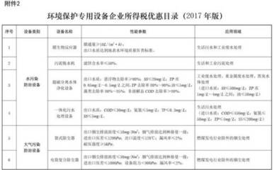 環(huán)保新政助力綠企 購置專用設(shè)備可享所得稅10%抵免優(yōu)惠